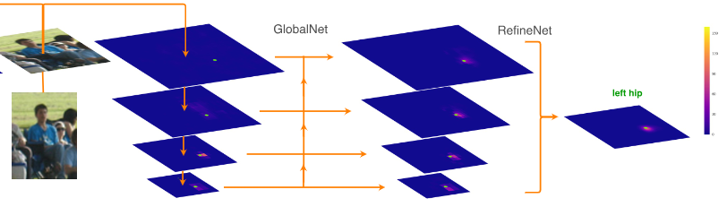 Global Net