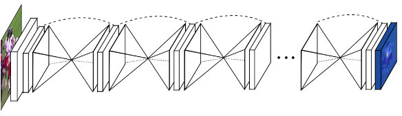 Stacked Hourglass Networks